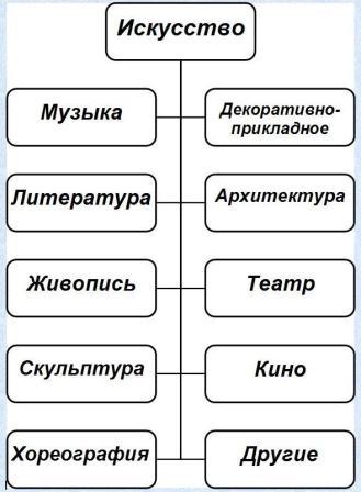 Схема музыкальные жанры